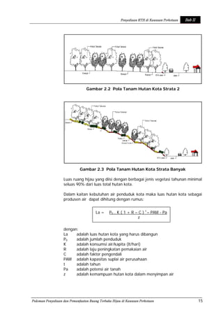 Pedoman Rth Permen pu no. 5 tahun 2008 tentang rth | PDF