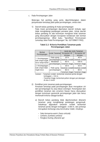 Pedoman Rth Permen pu no. 5 tahun 2008 tentang rth | PDF