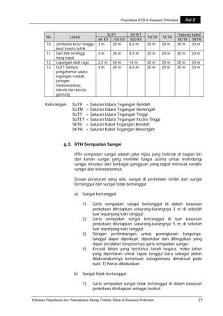 Pedoman Rth Permen pu no. 5 tahun 2008 tentang rth | PDF