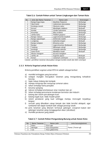 Pedoman Rth Permen pu no. 5 tahun 2008 tentang rth | PDF
