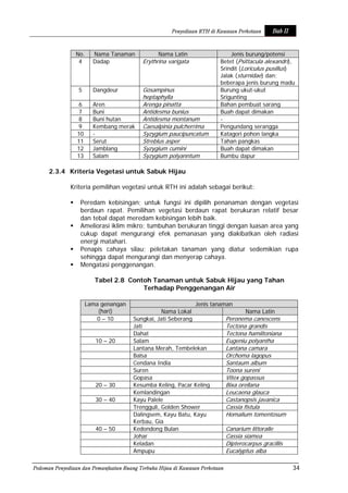 Pedoman Rth Permen pu no. 5 tahun 2008 tentang rth | PDF