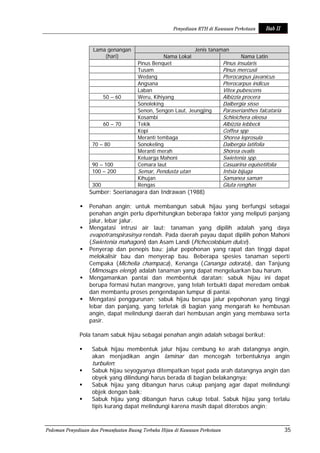 Pedoman Rth Permen pu no. 5 tahun 2008 tentang rth | PDF