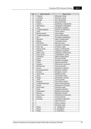 Pedoman Rth Permen pu no. 5 tahun 2008 tentang rth | PDF