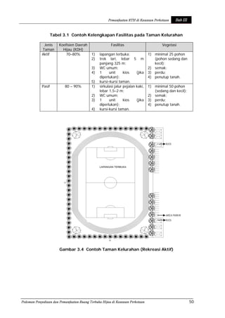 Pedoman Rth Permen pu no. 5 tahun 2008 tentang rth | PDF