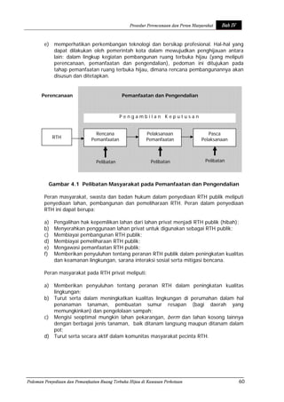 Pedoman Rth Permen pu no. 5 tahun 2008 tentang rth | PDF