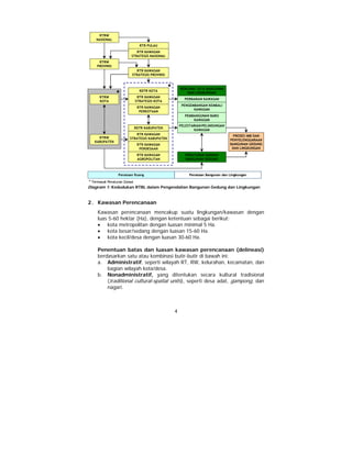 Program Ruang Rtbl Permen pu no. 6 th.2007 tt pedoman rtbl | PDF