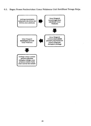 Permen PU No. 08/PRT/M/2012