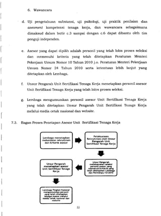 Permen PU No. 08/PRT/M/2012