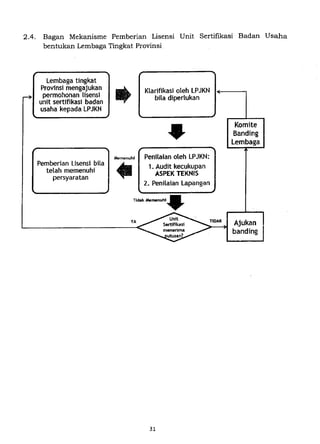 Permen PU No. 08/PRT/M/2012