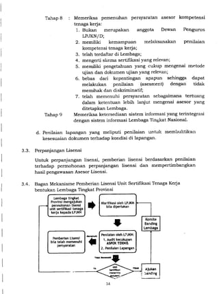 Permen PU No. 08/PRT/M/2012