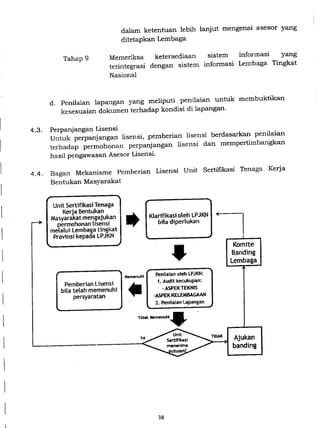 Permen PU No. 08/PRT/M/2012