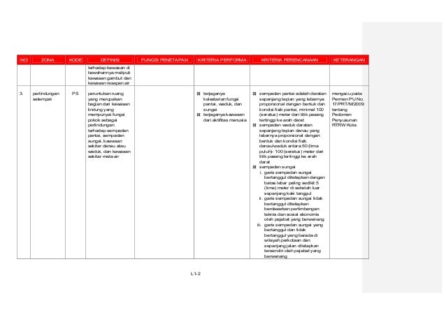 Permen pu no 20 tahun 2011 (lampiran 1)