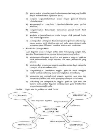 19
Hasil Penjualan + Bagi Hasil
Produk
Pupuk
RDKK
Benih & Saprotan
RDKK
Pembiayaan
Penjamin Kolektif
2) Merencanakan kebutuhan pasar berdasarkan sumberdaya yang dimiliki
dengan memperhatikan segmentasi pasar;
3) Menjalin kerjasama/kemitraan usaha dengan pemasok-pemasok
kebutuhan pasar;
4) Mengembangkan penyediaan kebutuhan-kebutuhan pasar produk
pertanian;
5) Mengembangkan kemampuan memasarkan produk-produk hasil
pertanian;
6) Menjalin kerjasama/kemitraan usaha dengan pihak pemasok hasil-
hasil produksi pertanian;
7) Meningkatkan kemampuan dalam menganalisis potensi usaha masing-
masing anggota untuk dijadikan satu unit usaha yang menjamin pada
permintaan pasar dilihat dari kuantitas, kualitas serta kontinuitas.
e. Unit Usaha Keuangan Mikro
Agar kegiatan usaha keuangan mikro dapat berlangsung dengan baik,
gapoktan diarahkan untuk mempunyai kemampuan sebagai berikut:
1) Menumbuhkembangkan kreativitas dan prakarsa anggota gapoktan
untuk memanfaatkan setiap informasi dan akses permodalan yang
tersedia;
2) Meningkatkan kemampuan anggota gapoktan untuk dapat mengelola
keuangan mikro secara komersial;
3) Mengembangkan kemampuan anggota gapoktan untuk menggali
sumber-sumber usaha yang mampu meningkatkan permodalan;
4) Mendorong dan mengadvokasi anggota gapoktan agar mau dan
mampu menyisihkan hasil usaha guna pengembangan modal usaha;
5) Mendorong dan mengadvokasi anggota gapoktan agar mau dan
mampu melaksanakan kegiatan simpan-pinjam guna memfasilitasi
pengembangan modal usaha.
Gambar 2. Bagan Alur Kerja Gapoktan untuk Poktan
GABUNGAN
KELOMPOKTANI
KELOMPOKTANI
KELOMPOKTANI
KELOMPOKTANI
KELOMPOKTANI
 