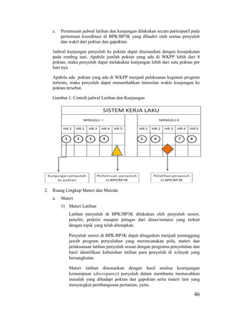 46
c. Perumusan jadwal latihan dan kunjungan dilakukan secara partisipatif pada
pertemuan koordinasi di BPK/BP3K yang dihadiri oleh semua penyuluh
dan wakil dari poktan dan gapoktan.
Jadwal kunjungan penyuluh ke poktan dapat disesuaikan dengen kesepakatan
pada rembug tani. Apabila jumlah poktan yang ada di WKPP lebih dari 8
poktan, maka penyuluh dapat melakukan kunjungan lebih dari satu poktan per
hari nya.
Apabila ada poktan yang ada di WKPP menjadi pelaksanan kegiatan program
tertentu, maka penyuluh dapat menambahkan intensitas waktu kunjungan ke
poktan tersebut.
Gambar.1. Contoh jadwal Latihan dan Kunjungan
2. Ruang Lingkup Materi dan Metoda
a. Materi
1) Materi Latihan
Latihan penyuluh di BPK/BP3K dilakukan oleh penyuluh senior,
peneliti, praktisi maupun petugas dari dinas/instansi yang terkait
dengan topik yang telah ditetapkan.
Penyuluh senior di BPK/BP3K dapat ditugaskan menjadi penanggung
jawab program penyuluhan yang merencanakan pola, materi dan
pelaksanaan latihan penyuluh sesuai dengan programa penyuluhan dan
hasil identifikasi kebutuhan latihan para penyuluh di wilayah yang
bersangkutan.
Materi latihan disesuaikan dengan hasil analisa kesenjangan
kemampuan (discrepancy) penyuluh dalam membantu memecahkan
masalah yang dihadapi poktan dan gapoktan serta materi lain yang
menyangkut pembangunan pertanian, yaitu:
 