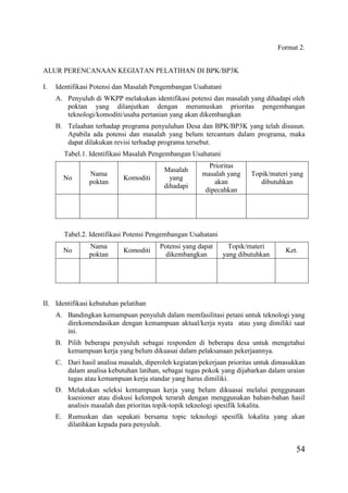 54
Format 2.
ALUR PERENCANAAN KEGIATAN PELATIHAN DI BPK/BP3K
I. Identifikasi Potensi dan Masalah Pengembangan Usahatani
A. Penyuluh di WKPP melakukan identifikasi potensi dan masalah yang dihadapi oleh
poktan yang dilanjutkan dengan merumuskan prioritas pengembangan
teknologi/komoditi/usaha pertanian yang akan dikembangkan
B. Telaahan terhadap programa penyuluhan Desa dan BPK/BP3K yang telah disusun.
Apabila ada potensi dan masalah yang belum tercantum dalam programa, maka
dapat dilakukan revisi terhadap programa tersebut.
Tabel.1. Identifikasi Masalah Pengembangan Usahatani
No
Nama
poktan
Komoditi
Masalah
yang
dihadapi
Prioritas
masalah yang
akan
dipecahkan
Topik/materi yang
dibutuhkan
Tabel.2. Identifikasi Potensi Pengembangan Usahatani
No
Nama
poktan
Komoditi
Potensi yang dapat
dikembangkan
Topik/materi
yang dibutuhkan
Ket.
II. Identifikasi kebutuhan pelatihan
A. Bandingkan kemampuan penyuluh dalam memfasilitasi petani untuk teknologi yang
direkomendasikan dengan kemampuan aktual/kerja nyata atau yang dimiliki saat
ini.
B. Pilih beberapa penyuluh sebagai responden di beberapa desa untuk mengetahui
kemampuan kerja yang belum dikuasai dalam pelaksanaan pekerjaannya.
C. Dari hasil analisa masalah, diperoleh kegiatan/pekerjaan prioritas untuk dimasukkan
dalam analisa kebutuhan latihan, sebagai tugas pokok yang dijabarkan dalam uraian
tugas atau kemampuan kerja standar yang harus dimiliki.
D. Melakukan seleksi kemampuan kerja yang belum dikuasai melalui penggunaan
kuesioner atau diskusi kelompok terarah dengan menggunakan bahan-bahan hasil
analisis masalah dan prioritas topik-topik teknologi spesifik lokalita.
E. Rumuskan dan sepakati bersama topic teknologi spesifik lokalita yang akan
dilatihkan kepada para penyuluh.
 