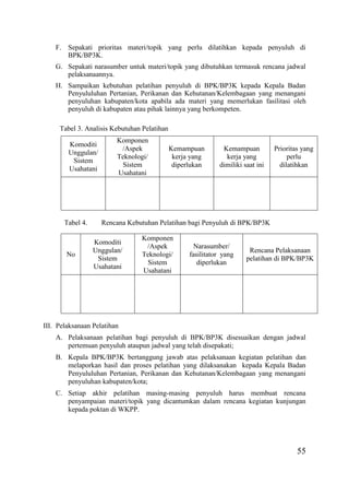 55
F. Sepakati prioritas materi/topik yang perlu dilatihkan kepada penyuluh di
BPK/BP3K.
G. Sepakati narasumber untuk materi/topik yang dibutuhkan termasuk rencana jadwal
pelaksanaannya.
H. Sampaikan kebutuhan pelatihan penyuluh di BPK/BP3K kepada Kepala Badan
Penyululuhan Pertanian, Perikanan dan Kehutanan/Kelembagaan yang menangani
penyuluhan kabupaten/kota apabila ada materi yang memerlukan fasilitasi oleh
penyuluh di kabupaten atau pihak lainnya yang berkompeten.
Tabel 3. Analisis Kebutuhan Pelatihan
Komoditi
Unggulan/
Sistem
Usahatani
Komponen
/Aspek
Teknologi/
Sistem
Usahatani
Kemampuan
kerja yang
diperlukan
Kemampuan
kerja yang
dimiliki saat ini
Prioritas yang
perlu
dilatihkan
Tabel 4. Rencana Kebutuhan Pelatihan bagi Penyuluh di BPK/BP3K
No
Komoditi
Unggulan/
Sistem
Usahatani
Komponen
/Aspek
Teknologi/
Sistem
Usahatani
Narasumber/
fasilitator yang
diperlukan
Rencana Pelaksanaan
pelatihan di BPK/BP3K
III. Pelaksanaan Pelatihan
A. Pelaksanaan pelatihan bagi penyuluh di BPK/BP3K disesuaikan dengan jadwal
pertemuan penyuluh ataupun jadwal yang telah disepakati;
B. Kepala BPK/BP3K bertanggung jawab atas pelaksanaan kegiatan pelatihan dan
melaporkan hasil dan proses pelatihan yang dilaksanakan kepada Kepala Badan
Penyululuhan Pertanian, Perikanan dan Kehutanan/Kelembagaan yang menangani
penyuluhan kabupaten/kota;
C. Setiap akhir pelatihan masing-masing penyuluh harus membuat rencana
penyampaian materi/topik yang dicantumkan dalam rencana kegiatan kunjungan
kepada poktan di WKPP.
 
