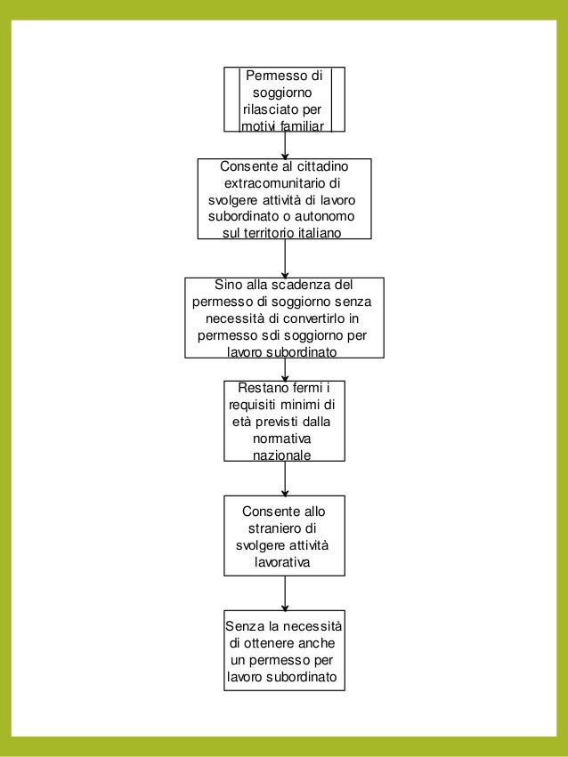 Permesso di soggiorno per motivi familiari e svolgimento di attività … Permesso soggiorno per motivi familiari