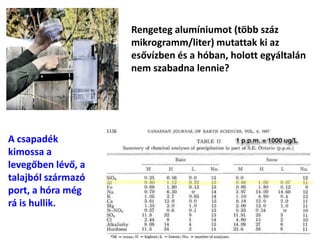 Rengeteg alumíniumot (több száz
mikrogramm/liter) mutattak ki az
esővízben és a hóban, holott egyáltalán
nem szabadna lennie?
A csapadék
kimossa a
levegőben lévő, a
talajból származó
port, a hóra még
rá is hullik.
 