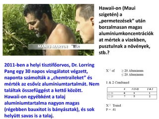 Hawaii-on (Maui
szigetén) a
„permetezések” után
borzalmasan magas
alumíniumkoncentrációk
at mértek a vizekben,
pusztulnak a növények,
stb.?
2011-ben a helyi tisztifőorvos, Dr. Lorring
Pang egy 30 napos vizsgálatot végzett,
naponta számolták a „chemtraileket” és
mérték az esővíz alumíniumtartalmát. Nem
találtak összefüggést a kettő között.
Hawaii-on egyébként a talaj
alumíniumtartalma nagyon magas
(régebben bauxitot is bányásztak), és sok
helyütt savas is a talaj.
 