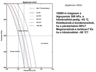 10000 m magasan a
légnyomás 300 hPa, a
hőmérséklet pedig –45 °C.
Keletkeznek-e kondenzcsíkok,
ha a páratartalom 90%?
Megmaradnak-e tartósan? És
ha a hőmérséklet –50 °C?
(Appleman 1953)
 
