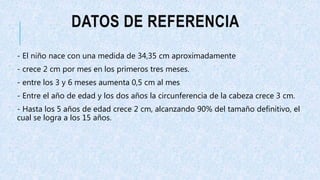 DATOS DE REFERENCIA
- El niño nace con una medida de 34,35 cm aproximadamente
- crece 2 cm por mes en los primeros tres meses.
- entre los 3 y 6 meses aumenta 0,5 cm al mes
- Entre el año de edad y los dos años la circunferencia de la cabeza crece 3 cm.
- Hasta los 5 años de edad crece 2 cm, alcanzando 90% del tamaño definitivo, el
cual se logra a los 15 años.
 