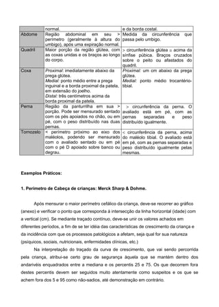 normal. e da borda costal.
Abdome Região abdominal em seu >
perímetro (geralmente à altura do
umbigo), após uma expiração normal.
Medida da circunferência que
passa pelo umbigo.
Quadril Maior porção da região glútea, com
as coxas unidas e os braços ao longo
do corpo.
> circunferência glútea ≅ acima da
sínfise púbica. Braços cruzados
sobre o peito ou afastados do
quadril.
Coxa Proximal: imediatamente abaixo da
prega glútea.
Medial: ponto médio entre a prega
inguinal e a borda proximal da patela,
em extensão do joelho.
Distal: três centímetros acima da
borda proximal da patela.
Proximal: um cm abaixo da prega
glútea.
Medial: ponto médio trocantério-
tibial.
Perna Região da panturrilha em sua >
porção. Pode ser mensurado sentado
com os pés apoiados no chão, ou em
pé, com o peso distribuído nas duas
pernas.
> circunferência da perna. O
avaliado está em pé, com as
pernas separadas e peso
distribuído igualmente.
Tornozelo < perímetro próximo ao eixo dos
maléolos, podendo ser mensurado
com o avaliado sentado ou em pé
com o pé D apoiado sobre banco ou
degrau.
< circunferência da perna, acima
do maléolo tibial. O avaliado está
em pé, com as pernas separadas e
peso distribuído igualmente pelas
mesmas.
Exemplos Práticos:
1. Perímetro de Cabeça de crianças: Merck Sharp & Dohme.
Após mensurar o maior perímetro cefálico da criança, deve-se recorrer ao gráfico
(anexo) e verificar o ponto que corresponda à intersecção da linha horizontal (idade) com
a vertical (cm). Se mediante traçado contínuo, deve-se unir os valores achados em
diferentes períodos, a fim de se ter idéia das características de crescimento da criança e
da incidência com que os processos patológicos a afetam, seja qual for sua natureza
(psíquicos, sociais, nutricionais, enfermidades clínicas, etc.)
Na interpretação do traçado da curva de crescimento, que vai sendo percorrida
pela criança, atribui-se certo grau de segurança àquela que se mantém dentro dos
andarivéis enquadrados entre a mediana e os percentis 25 e 75. Os que decorrem fora
destes percentis devem ser seguidos muito atentamente como suspeitos e os que se
achem fora dos 5 e 95 como não-sadios, até demonstração em contrário.
 