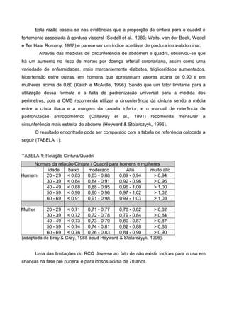 Esta razão baseia-se nas evidências que a proporção da cintura para o quadril é
fortemente associada à gordura visceral (Seidell et al., 1989; Weits, van der Beek, Wedel
e Ter Haar Romeny, 1988) e parece ser um índice aceitável de gordura intra-abdominal.
Através das medidas de circunferência de abdômen e quadril, observou-se que
há um aumento no risco de mortes por doença arterial coronariana, assim como uma
variedade de enfermidades, mais marcantemente diabetes, triglicerídeos aumentados,
hipertensão entre outras, em homens que apresentam valores acima de 0,90 e em
mulheres acima de 0,80 (Katch e McArdle, 1996). Sendo que um fator limitante para a
utilização dessa fórmula é a falta de padronização universal para a medida dos
perímetros, pois a OMS recomenda utilizar a circunferência da cintura sendo a média
entre a crista ilíaca e a margem da costela inferior; e o manual de referência de
padronização antropométrico (Callaway et al., 1991) recomenda mensurar a
circunferência mais estreita do abdome (Heyward & Stolarczyyk, 1996).
O resultado encontrado pode ser comparado com a tabela de referência colocada a
seguir (TABELA 1):
TABELA 1: Relação Cintura/Quadril
Normas da relação Cintura / Quadril para homens e mulheres
idade baixo moderado Alto muito alto
Homem 20 - 29 < 0,83 0,83 - 0,88 0,89 - 0,94 > 0,94
30 - 39 < 0,84 0,84 - 0,91 0,92 - 0,96 > 0,96
40 - 49 < 0,88 0,88 - 0,95 0,96 - 1,00 > 1,00
50 - 59 < 0,90 0,90 - 0,96 0,97 - 1,02 > 1,02
60 - 69 < 0,91 0,91 - 0,98 0'99 - 1,03 > 1,03
Mulher 20 - 29 < 0,71 0,71 - 0,77 0,78 - 0,82 > 0,82
30 - 39 < 0,72 0,72 - 0,78 0,79 - 0,84 > 0,84
40 - 49 < 0,73 0,73 - 0.79 0,80 - 0,87 > 0,87
50 - 59 < 0,74 0,74 - 0,81 0,82 - 0,88 > 0,88
60 - 69 < 0,76 0,76 - 0,83 0,84 - 0,90 > 0,90
(adaptada de Bray & Gray, 1988 apud Heyward & Stolarczyyk, 1996).
Uma das limitações do RCQ deve-se ao fato de não existir índices para o uso em
crianças na fase pré puberal e para idosos acima de 70 anos.
 