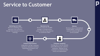 Service to Customer
Marketing and Sales
Permeva marketing team
approach new customers
through their network or business
meetings.
Manufacturing
Permeva depends on LEAN
strategy in running business,
where manufacturing depends
on confirmed orders.
Delivery
Permeva relies on international
trusted logistic companies to
serve its c ustomers with best
service possible.
Products Improvement
At Permeva, we take c ustomers
feedback seriously to continue
improving our products and
services.
Customer Feedback
Closing sales is not the ultimate
goal in Permeva. It is c ustomer
satisfaction. We listen to our
customers to understand their
needs and requirements.
 