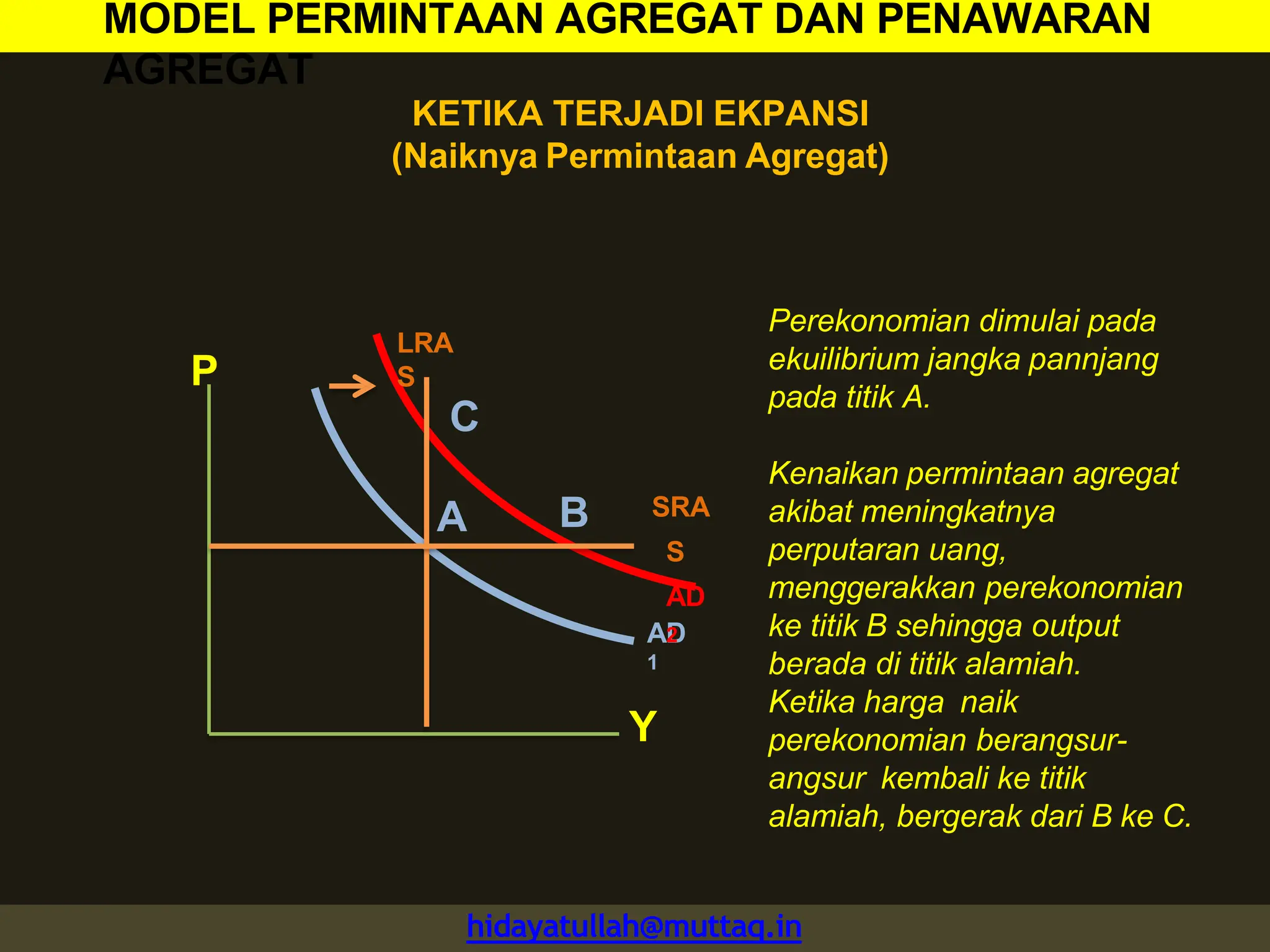 Permintaan dan Penawaran Agregat dalam ekonomi makro.pptx