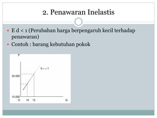 Inelastis Permintaan, penawaran, elastisitas, dan harga | PPTX
