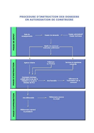 PERMIS DE CONSTRUIRE