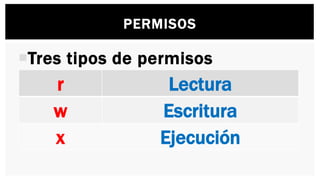 Permisos en Linux | PPTX