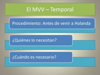 El MVV – Temporal

Procedimiento: Antes de venir a Holanda


¿Quiénes lo necesitan?


¿Cuándo es necesario?
 