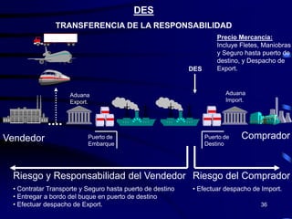 DES
               TRANSFERENCIA DE LA RESPONSABILIDAD
                                                                     Precio Mercancía:
                                                                     Incluye Fletes, Maniobras
                                                                     y Seguro hasta puerto de
                                                                     destino, y Despacho de
                                                           DES       Export.



                    Aduana                                              Aduana
                    Export.                                             Import.




Vendedor                  Puerto de                              Puerto de   Comprador
                          Embarque                               Destino




 Riesgo y Responsabilidad del Vendedor Riesgo del Comprador
 • Contratar Transporte y Seguro hasta puerto de destino   • Efectuar despacho de Import.
 • Entregar a bordo del buque en puerto de destino
 • Efectuar despacho de Export.                                                    36
 