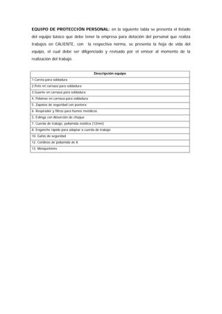 EQUIPO DE PROTECCIÓN PERSONAL: en la siguiente tabla se presenta el listado
del equipo básico que debe tener la empresa para dotación del personal que realiza
trabajos en CALIENTE, con               la respectiva norma, se presenta la hoja de vida del
equipo, el cual debe ser diligenciado y revisado por el emisor al momento de la
realización del trabajo.


                                           Descripción equipo
1.Careta para soldadura
2.Peto en carnaza para soldadura
3.Guante en carnaza para soldadura
4. Polainas en carnaza para soldadura
5. Zapatos de seguridad con puntera
6. Respirador y filtros para humos metálicos
5. Eslinga con Absorción de choque
7. Cuerda de trabajo, poliamida estática (12mm)
8. Enganche rápido para adaptar a cuerda de trabajo
10. Gafas de seguridad
12. Cordinos de poliamida de 8
13. Mosquetones
 