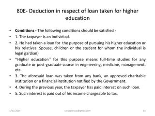 Deductions from gross total income under section 80C to 80 U of income ...