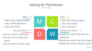 Asking for Permission
M• May I go to restroom/toilet?
• May I watch television?
• May I buy a toy?
May I …?
o Can I cook fried chicken?
o Can I eat candy?
o Can I help you?
Can I …?
Do you mind if I study now?
Do you mind if I wear your
dress?
Do you mind if I sing a song?
Do you mind if I …?
Would you mind if I go with your
girlfriend?
Would you mind if I sit on the table?
Would you mind if I tell your mom?
Would you mind if I …?
C
D W
 