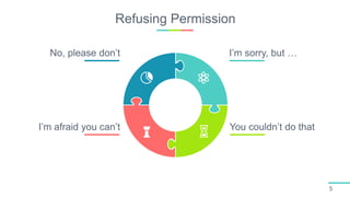 Refusing Permission
5
I’m sorry, but …
You couldn’t do thatI’m afraid you can’t
No, please don’t
 