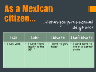 As a Mexican
citizen... ...what are your permissions and
obligations?
I can I can't I have to I don't have to
•  I can vote •  I can't work
legally in the
US
•  I have to pay
taxes
•  I don't have to
live in a certain
state
 