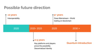 Possible future direction
2020 2020- 2025 2025 2030 >
<2 years
Interoperability
2-5 years
Key platforms and players
prove the possibility
Decentralized Identity
5+ years
Goes Mainstream - World
trading on blockchain
Quantum introduction
 