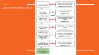 Guide on choosing blockchain
 