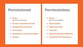 Permissioned
➔ Faster
Due to size of network
➔ Private or consortium owned
➔ Management of networks
➔ Trust bound
➔ Speed & low energy consumption
➔ Verified
Permissionless
➔ Slower
Due to size of network
➔ Open to public
➔ Public ownership
➔ Trust-free
➔ Slow but eliminate middlemen
➔ Anonymous/Pseudonymous
 