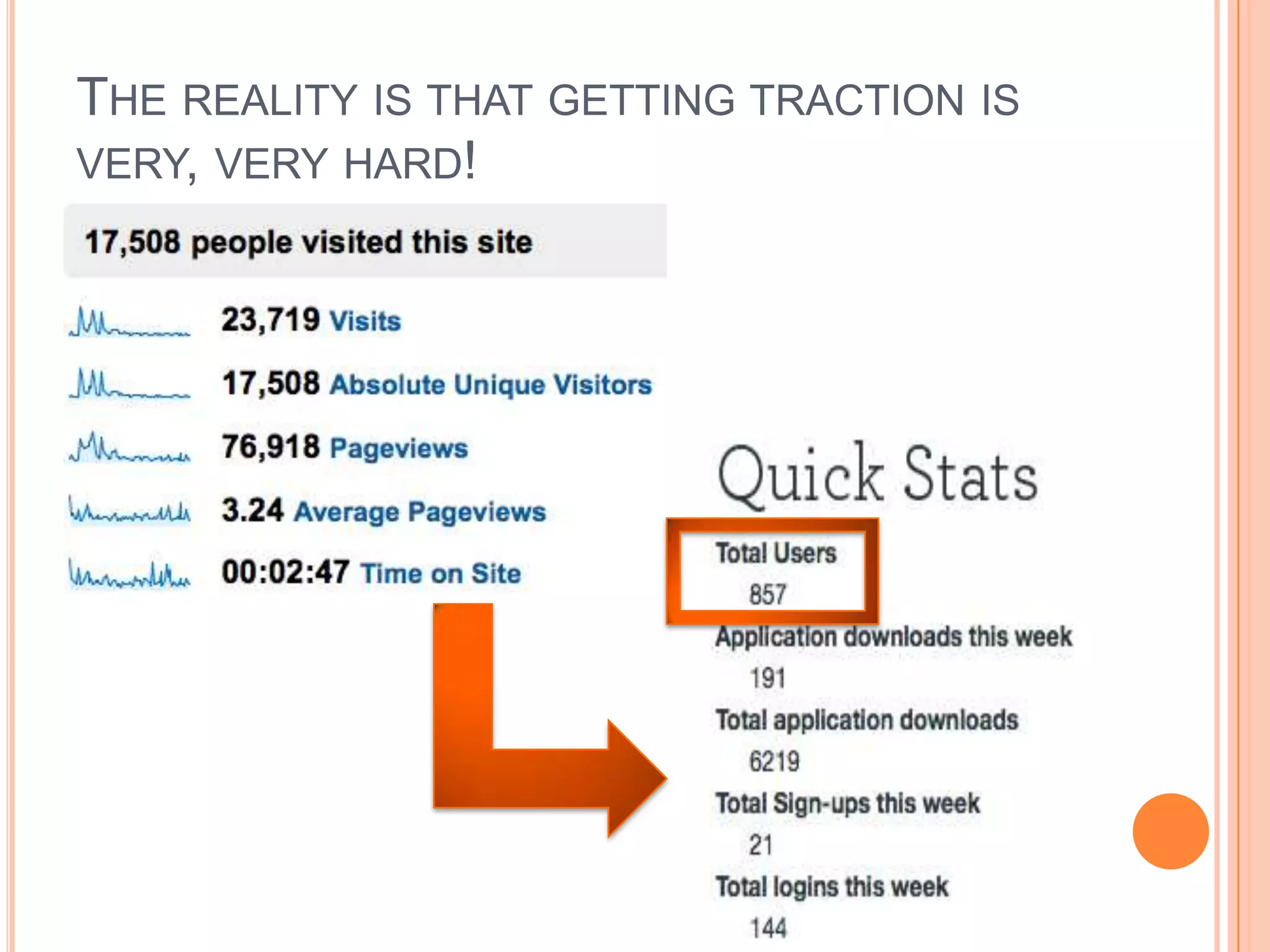 The reality is that getting traction is very, very hard!