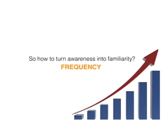 So how to turn awareness into familiarity?
FREQUENCY
 