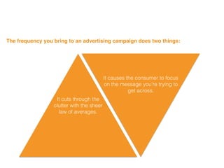 The frequency you bring to an advertising campaign does two things:
It cuts through the
clutter with the sheer
law of averages.
It causes the consumer to focus
on the message you’re trying to
get across.
 