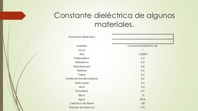 Permitividad relativa o constante dieléctrica 2