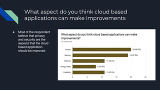 Cloud Based Applications | PPTX