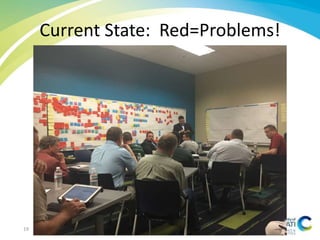 Current State: Red=Problems!
19
 