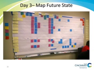 Day 3– Map Future State
20
 