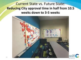 Current State vs. Future State:
Reducing City approval time in half from 10.5
weeks down to 3-5 weeks
21
 